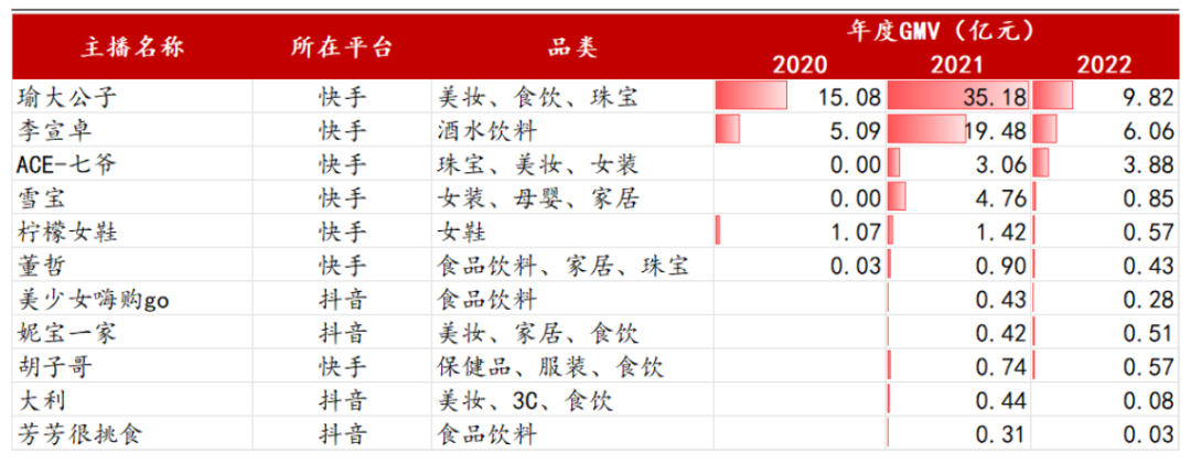 直播电商构成要素（直播电商的“矩阵原理”）