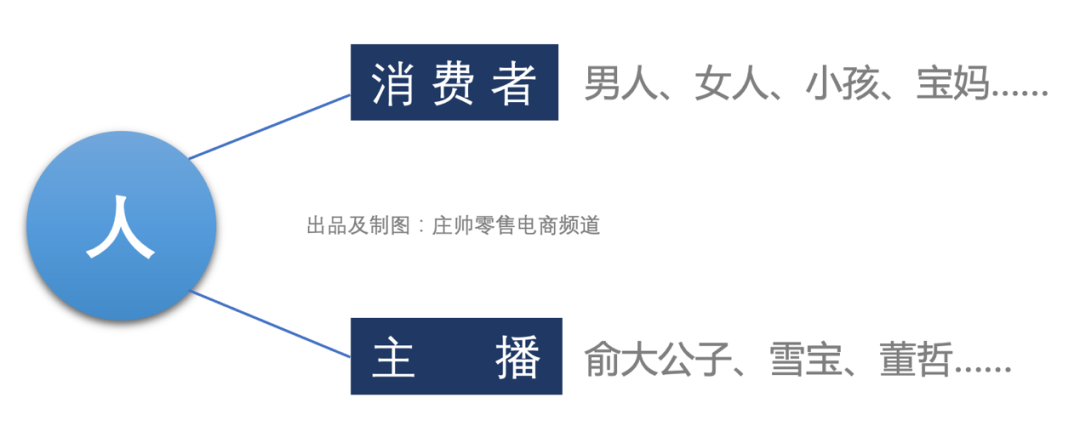 直播电商构成要素（直播电商的“矩阵原理”）