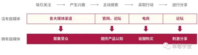 企业公众号运营思路（解读企业公众号的内容逻辑）