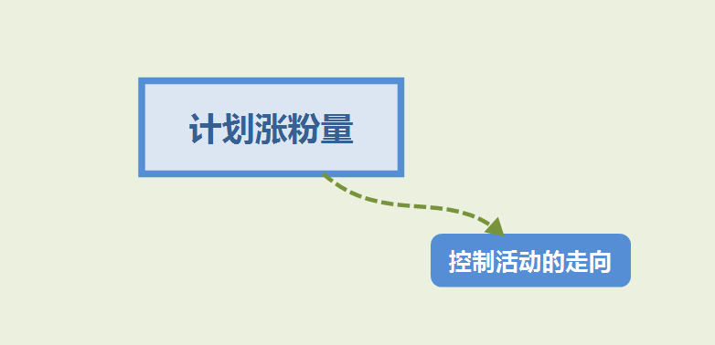 公众号裂变活动方案（如何做好裂变活动？公众号裂变运营指南）