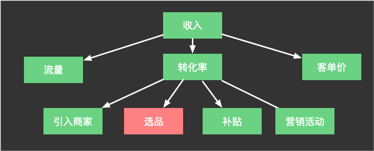 如何培养业务思维（3000字讲透什么是业务思维）