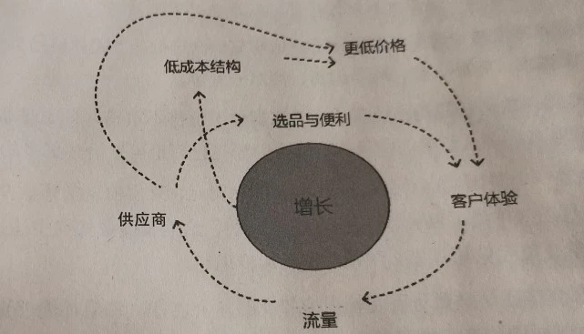 如何培养业务思维（3000字讲透什么是业务思维）