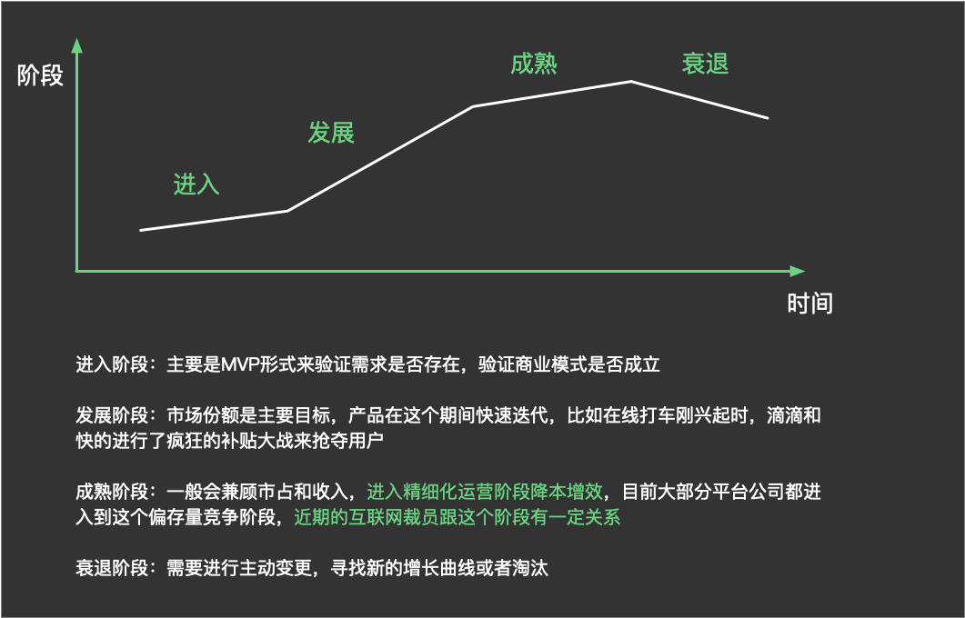 如何培养业务思维（3000字讲透什么是业务思维）