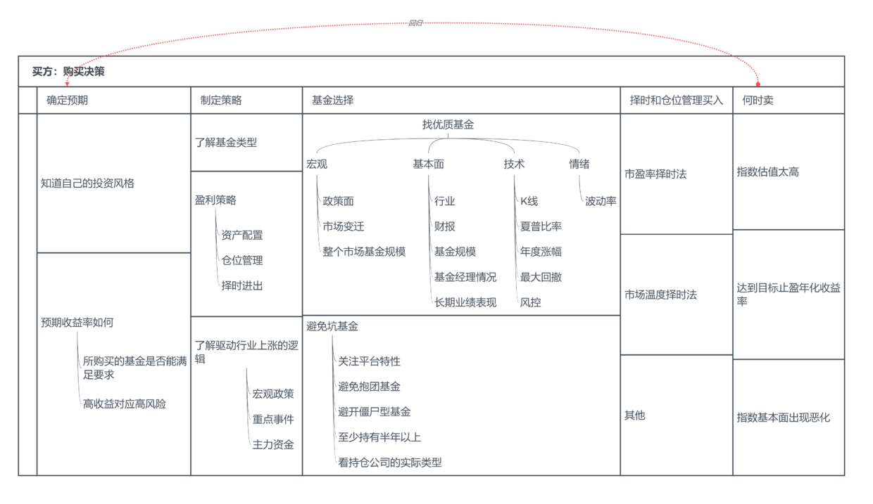 什么是互联网产品运营（解读互联网基金产品运营的认识）