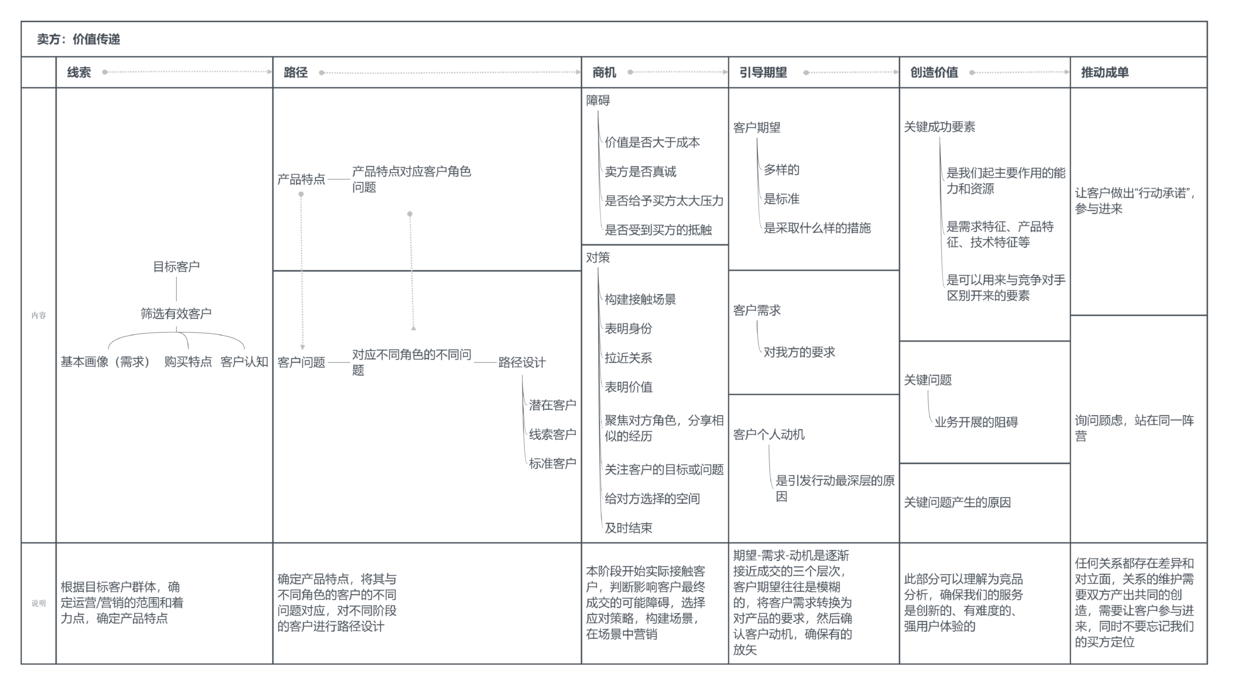 什么是互联网产品运营（解读互联网基金产品运营的认识）