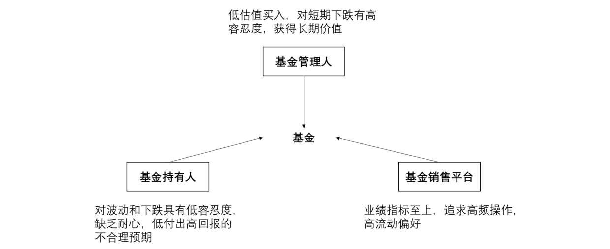 什么是互联网产品运营（解读互联网基金产品运营的认识）