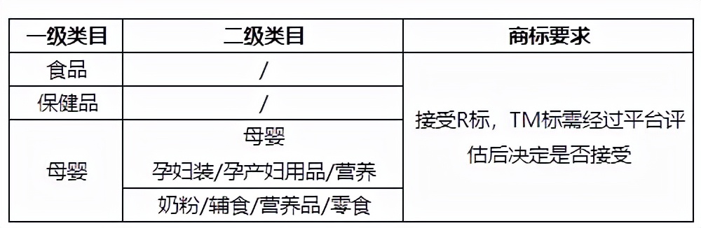 小红书怎么入驻开店（小红书商家入驻全攻略)