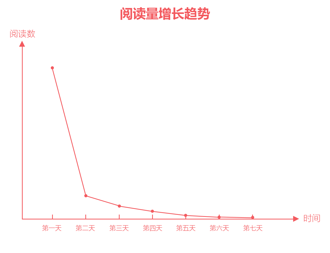 公众号文章打开率怎么看（数说公众号｜文章的打开率）