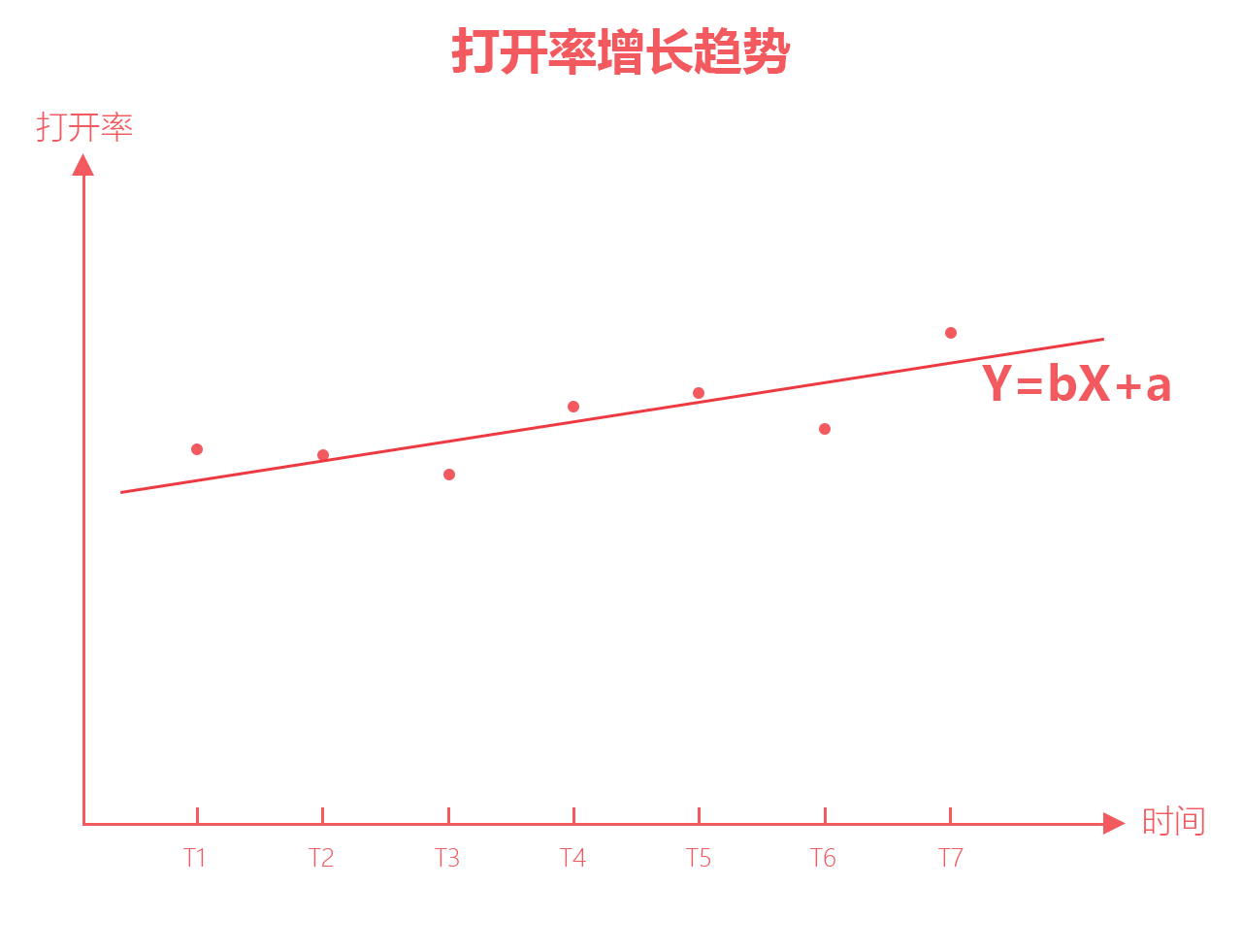 公众号文章打开率怎么看（数说公众号｜文章的打开率）