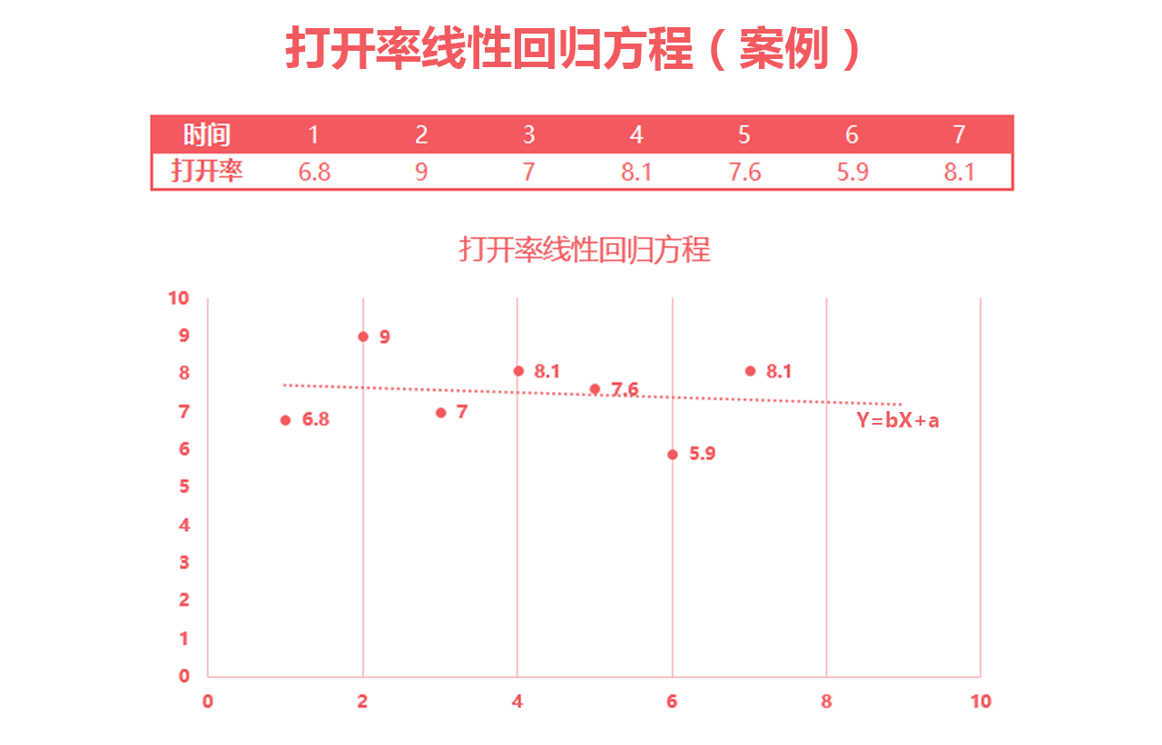 公众号文章打开率怎么看（数说公众号｜文章的打开率）