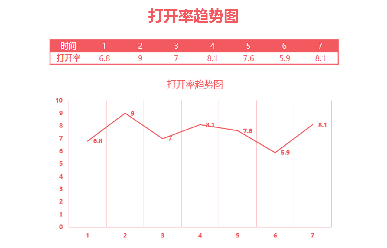 公众号文章打开率怎么看（数说公众号｜文章的打开率）