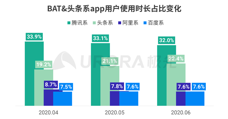 微信公众号发展现状（疯狂改版的微信公众号，到底在追求什么？）