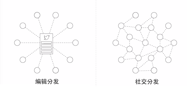 微信公众号发展现状（疯狂改版的微信公众号，到底在追求什么？）