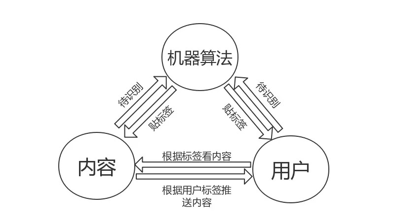 微信公众号发展现状（疯狂改版的微信公众号，到底在追求什么？）