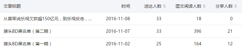 公众号运营成功案例分析（用产品思维运营公众号）