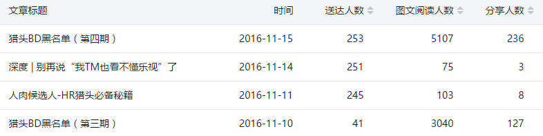 公众号运营成功案例分析（用产品思维运营公众号）