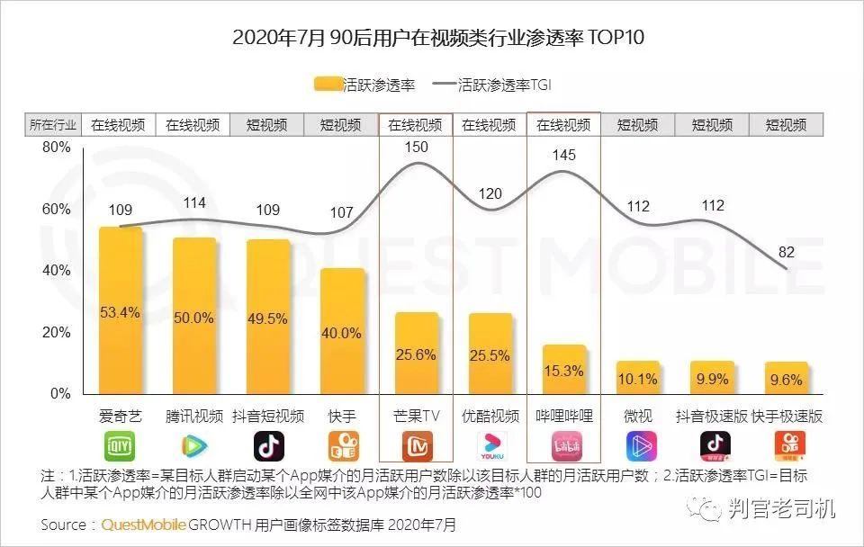 微信公众号视频化就很类似B站的状态（公众号应该怎么转换？）