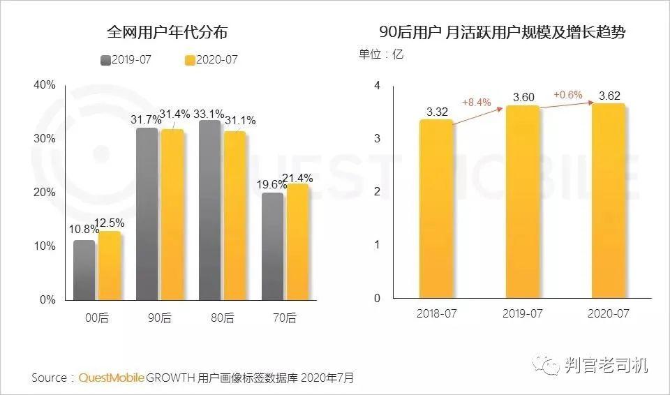 微信公众号视频化就很类似B站的状态（公众号应该怎么转换？）