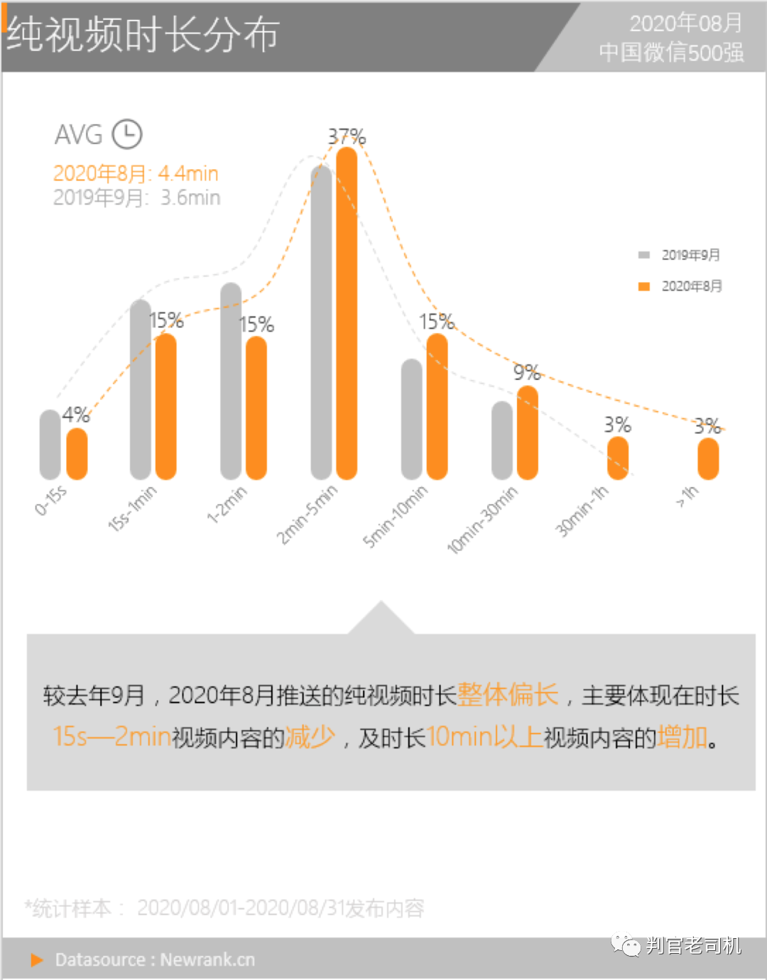 微信公众号视频化就很类似B站的状态（公众号应该怎么转换？）