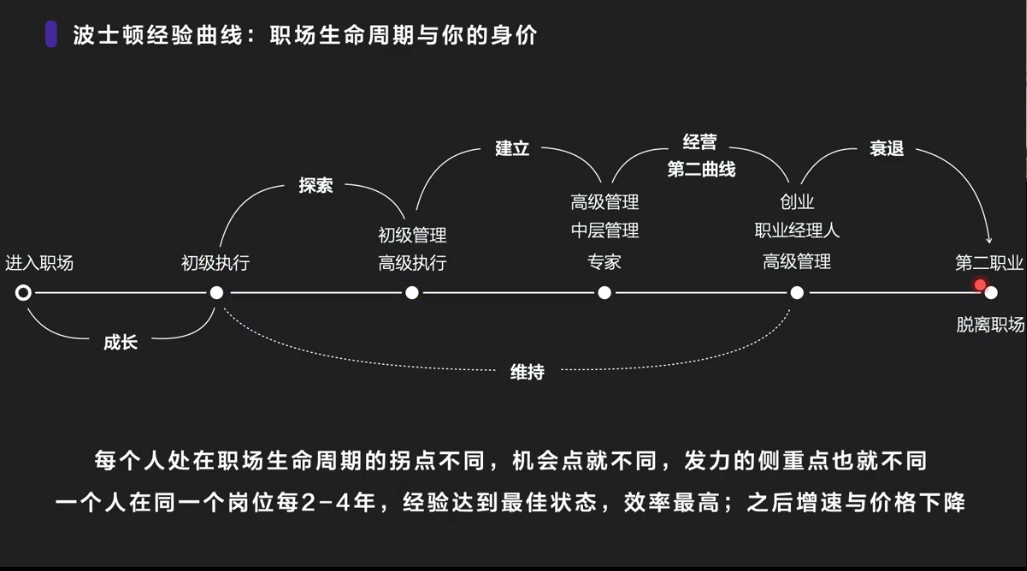 公众号运营思维（我用产品思维做了一个公众号）