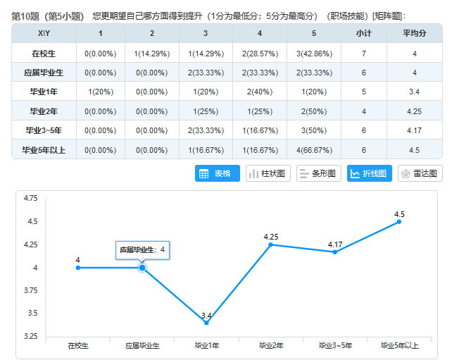 公众号运营思维（我用产品思维做了一个公众号）