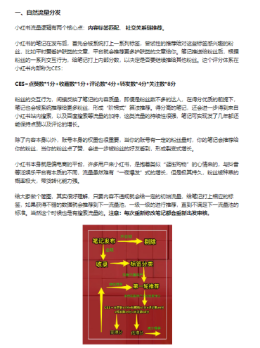 小红书的算法怎么玩的（这可能是你看过最“硬核”的小红书算法）