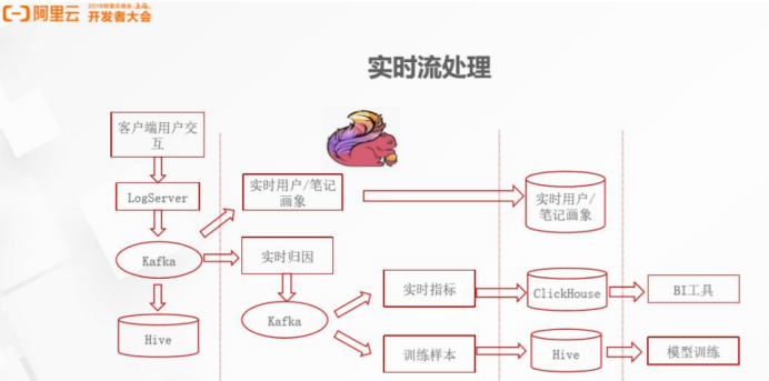 小红书的算法怎么玩的（这可能是你看过最“硬核”的小红书算法）