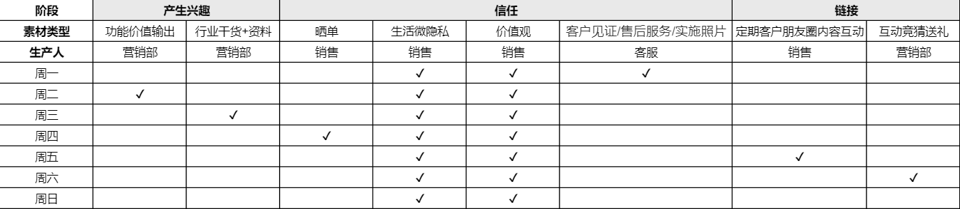 怎样做好朋友圈推广（能赚钱的朋友圈长啥样？超完整推广方案）