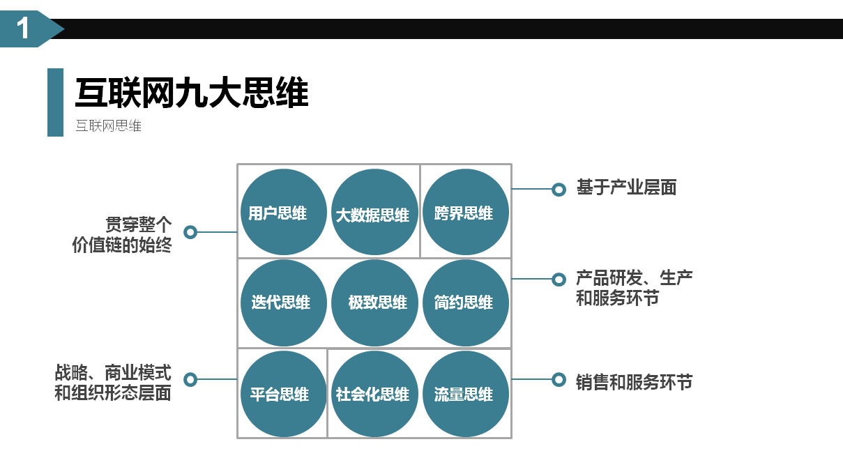 如何用互联网思维卖馒头（互联网思维赋能实体经济，卖个馒头也能火爆出圈？）