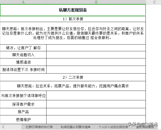 私域流量的基础运营方法（私域流量运营实操全链路SOP）