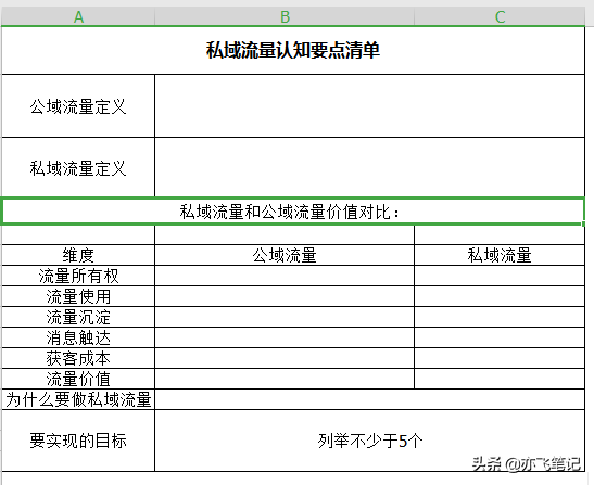 私域流量的基础运营方法（私域流量运营实操全链路SOP）