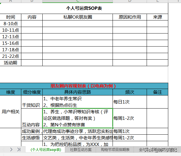 私域流量的基础运营方法（私域流量运营实操全链路SOP）