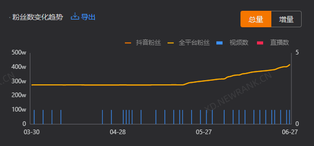 抖音如何在搞笑赛道里脱颖而出？（抖音爆款内容如何打造？）