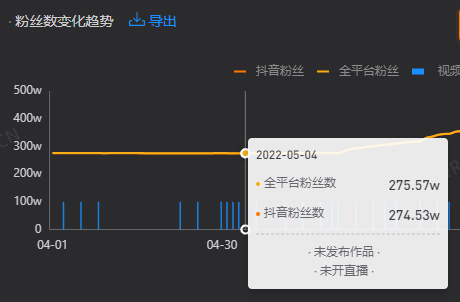 抖音如何在搞笑赛道里脱颖而出？（抖音爆款内容如何打造？）