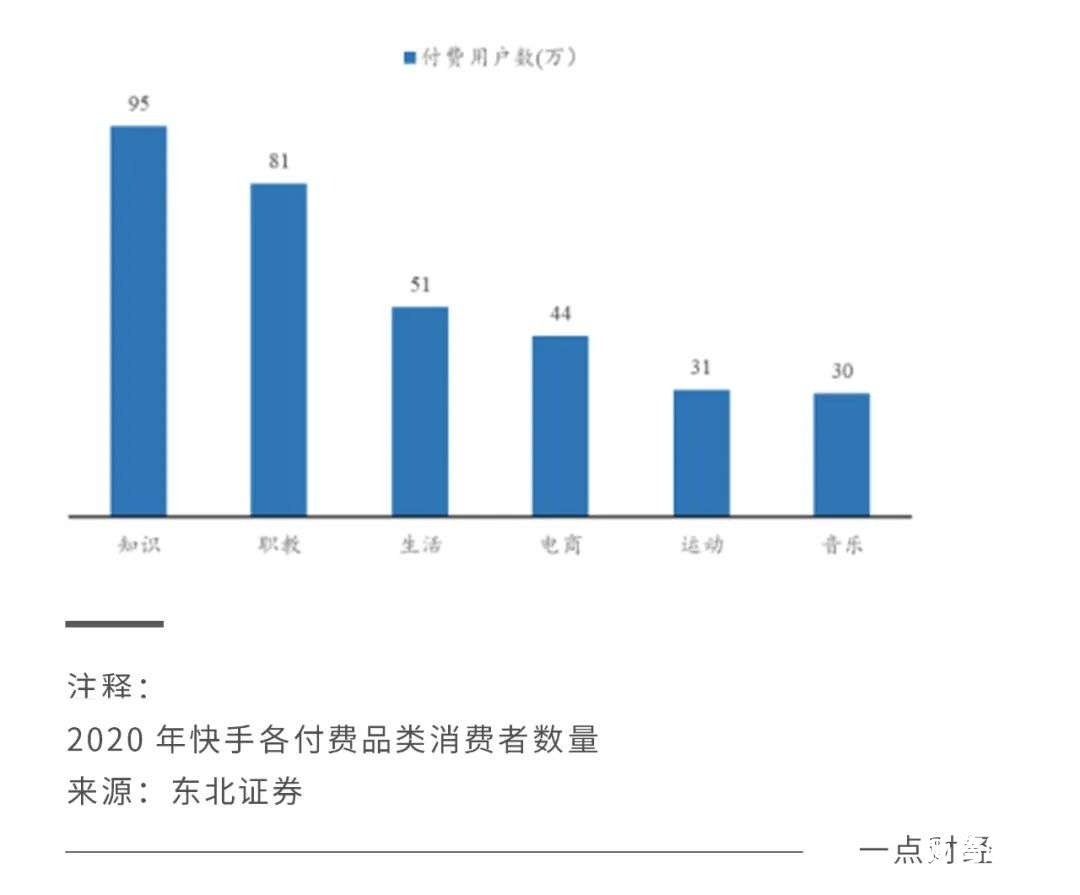 付费正在撬动短视频（快手、视频号“抢夺”内容付费）