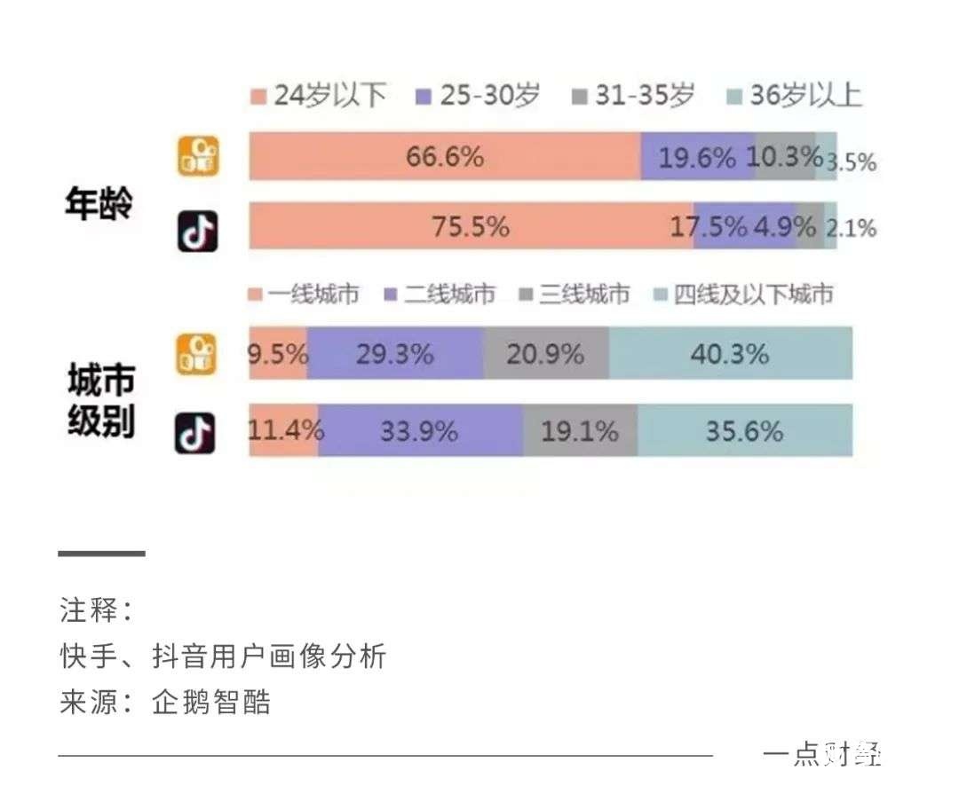 付费正在撬动短视频（快手、视频号“抢夺”内容付费）