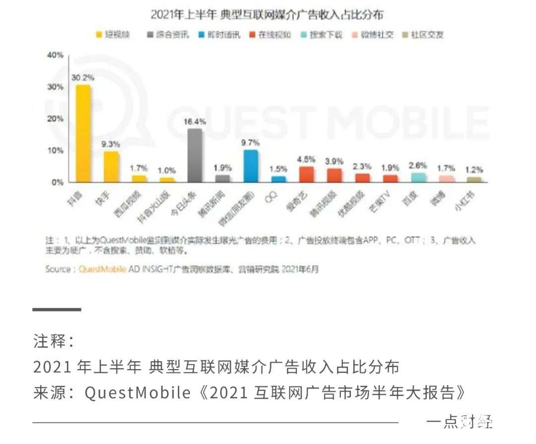 付费正在撬动短视频（快手、视频号“抢夺”内容付费）