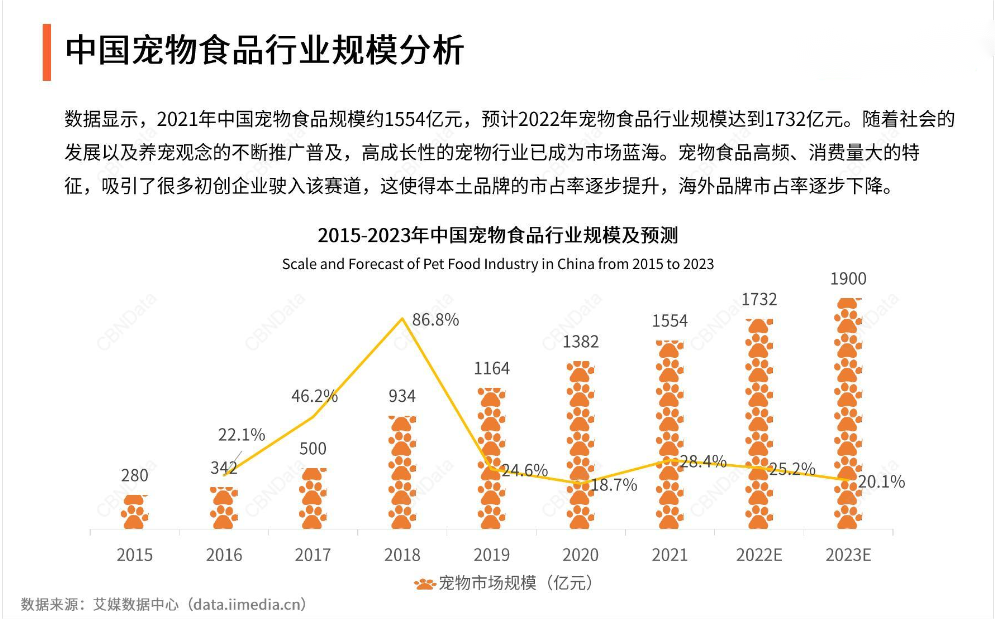 宠物经济带来了哪些创新（“它经济”成为时代标签，小宠物如何带动大消费？）