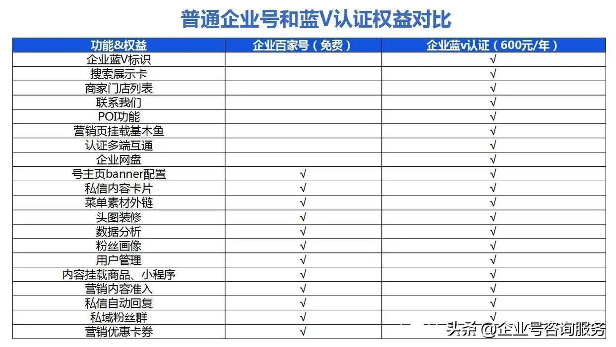 百度的百家号是什么（百度百家号有什么用）