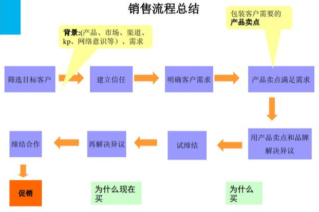 如何掌握电话销售技巧（电话销售技能技巧，学会这几点，轻松搞定客户）