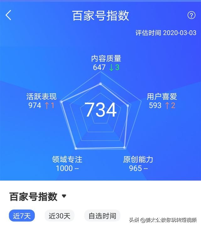 百家号自媒体怎么赚钱（新手怎样注册百家号自媒体，不知道这些忙一辈子也赚不到钱）