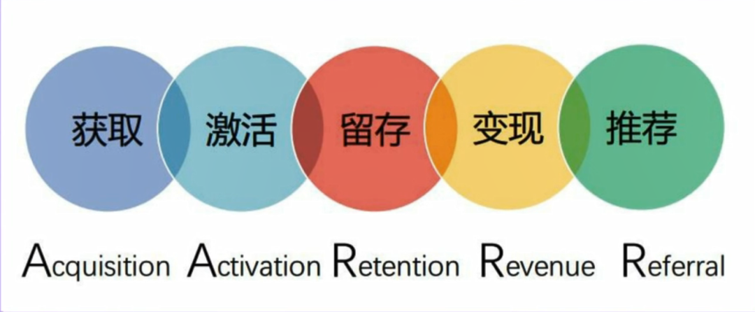 市场营销marketing定义（营销和运营（Operation）的概念分别是什么）