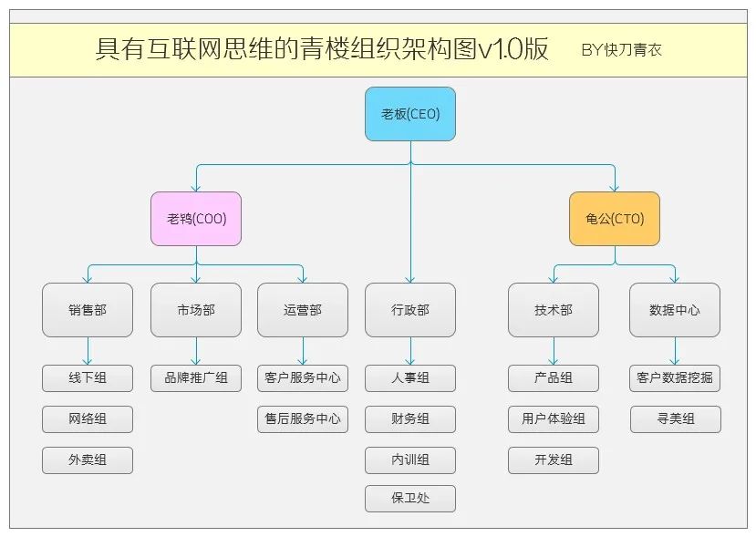 市场营销marketing定义（营销和运营（Operation）的概念分别是什么）