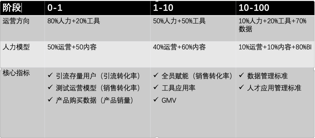 私域营销策略（品牌私域增长从战略规划到战术制定）