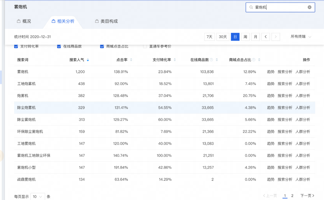 淘宝蓝海该如何选品？（附淘宝蓝海暴利非标品选品思路）