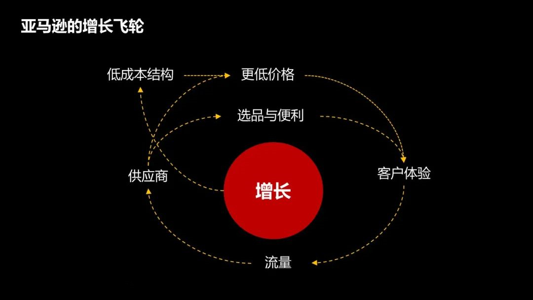 怎么降低获客成本（如何让获客成本越来越低？）