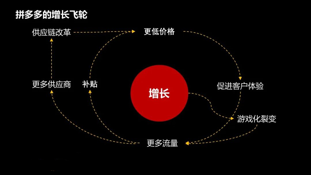 怎么降低获客成本（如何让获客成本越来越低？）