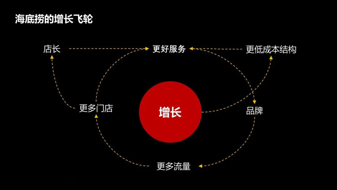 怎么降低获客成本（如何让获客成本越来越低？）