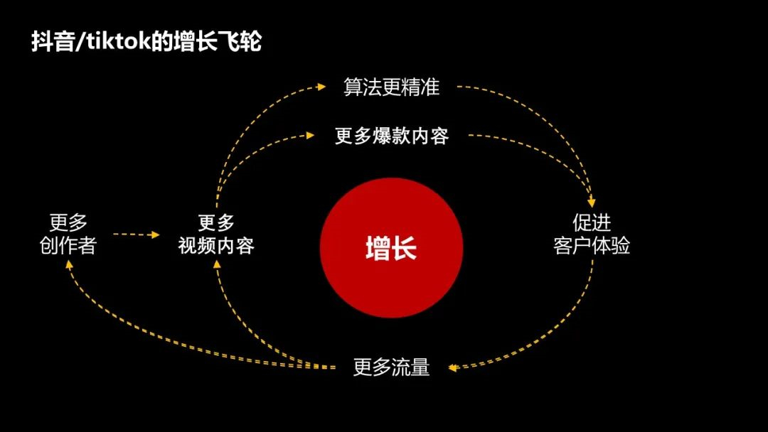 怎么降低获客成本（如何让获客成本越来越低？）