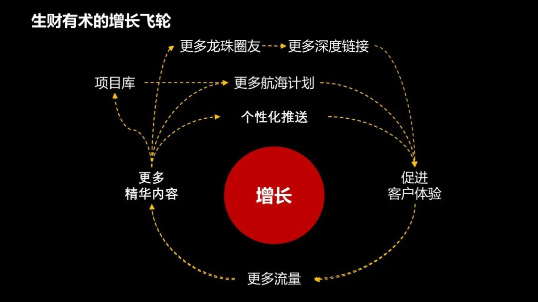 怎么降低获客成本（如何让获客成本越来越低？）